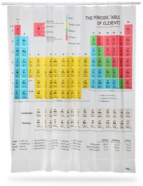 8a2f_periodic_table_shower_curtain